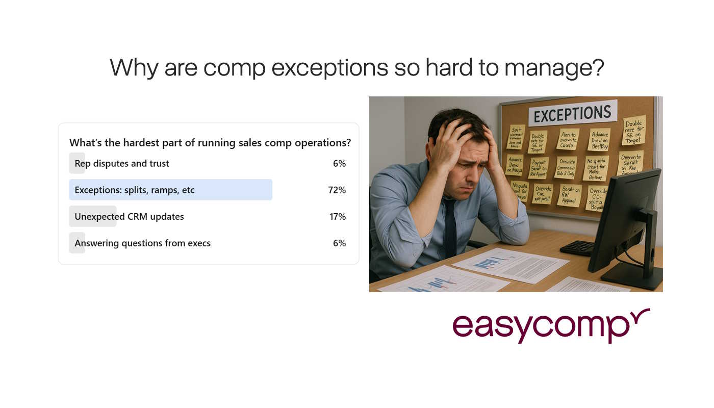 Best Practices for Managing Comp Exceptions