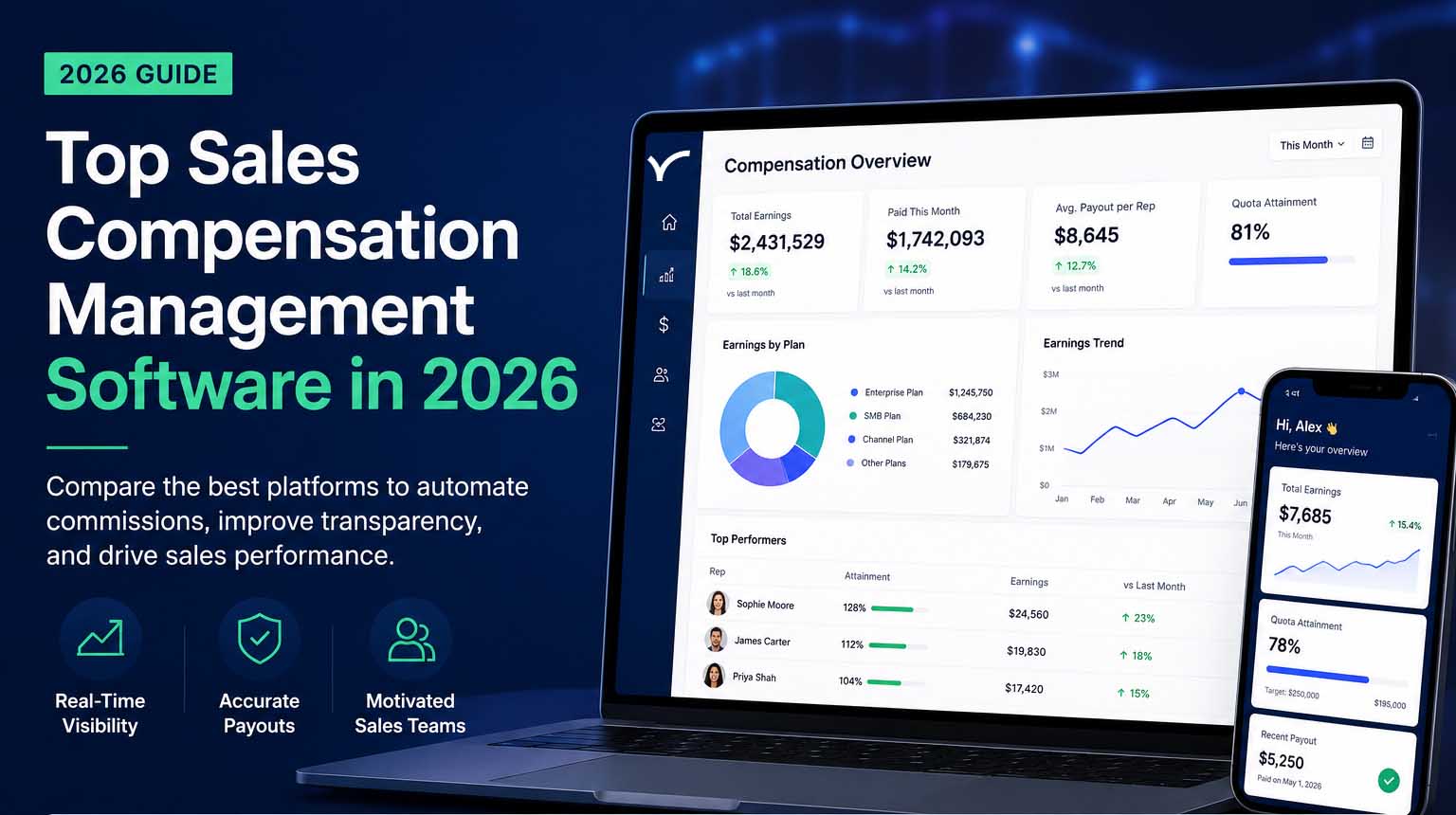 Top Sales Compensation Software 2026: Platforms Compared