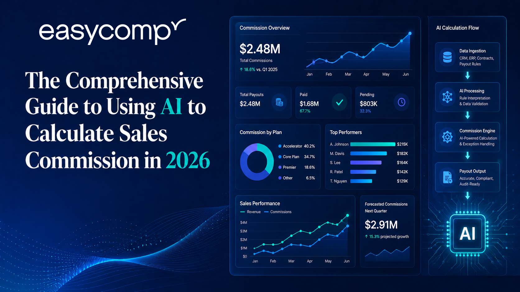 AI Sales Commission Calculation: 2026 Guide
