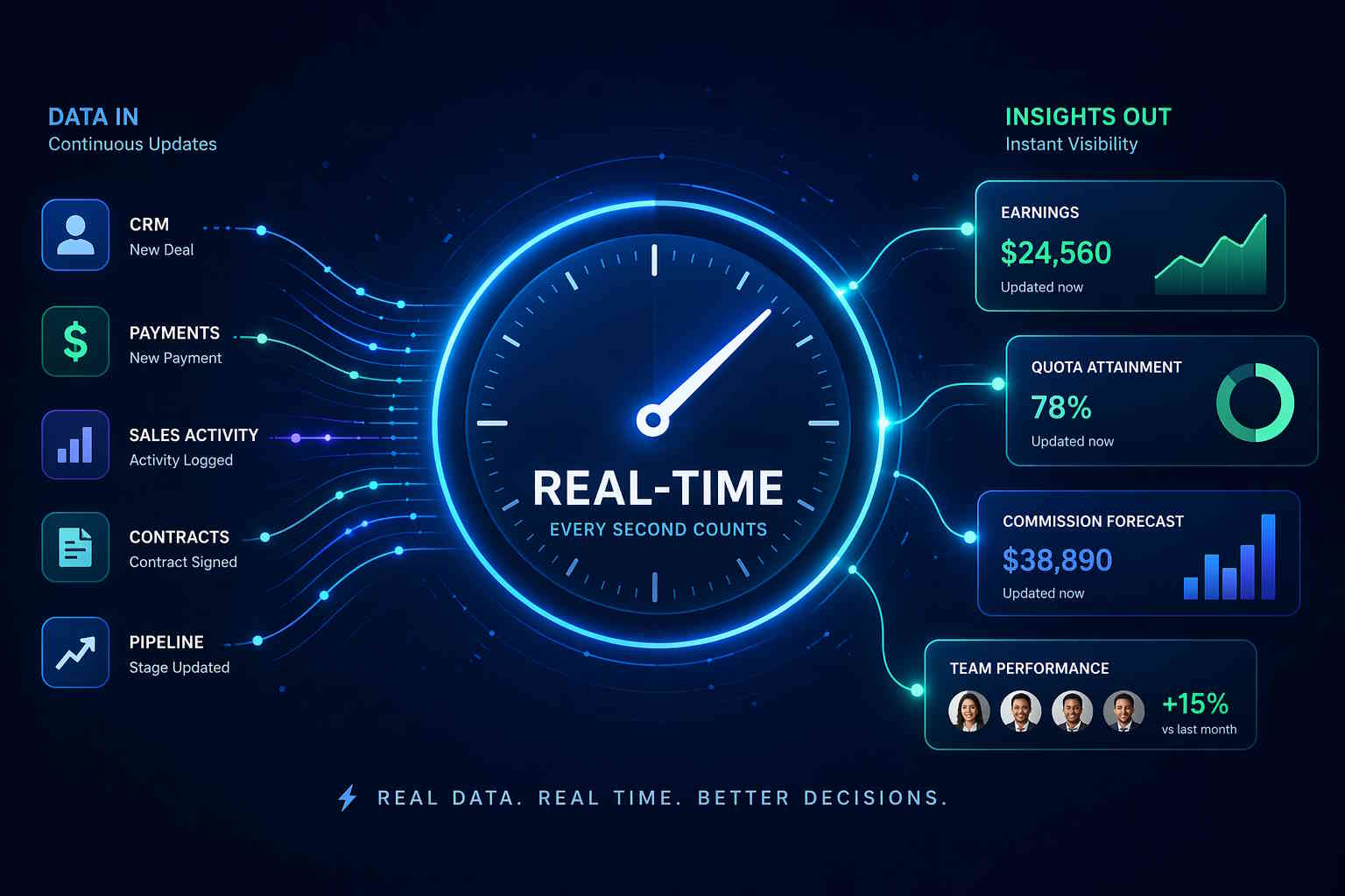 Why Real-Time Commission Calculations Are No Longer Optional