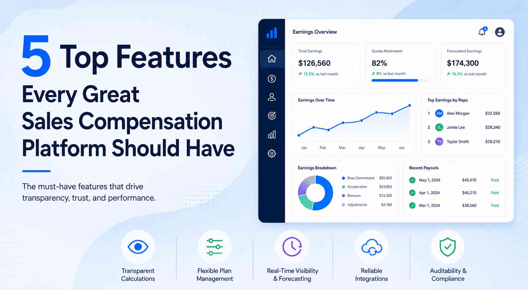 5 Top Features Every Great Sales Compensation Platform Should Have