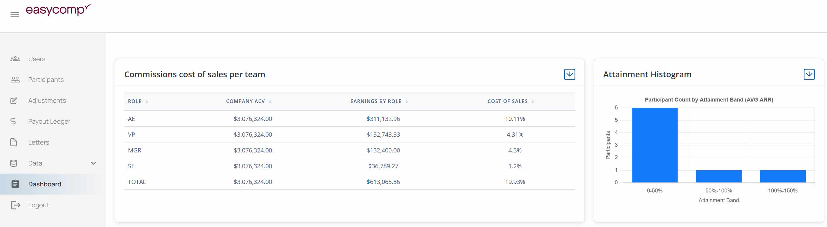Reduce GTM Operations Cost by 50–70%