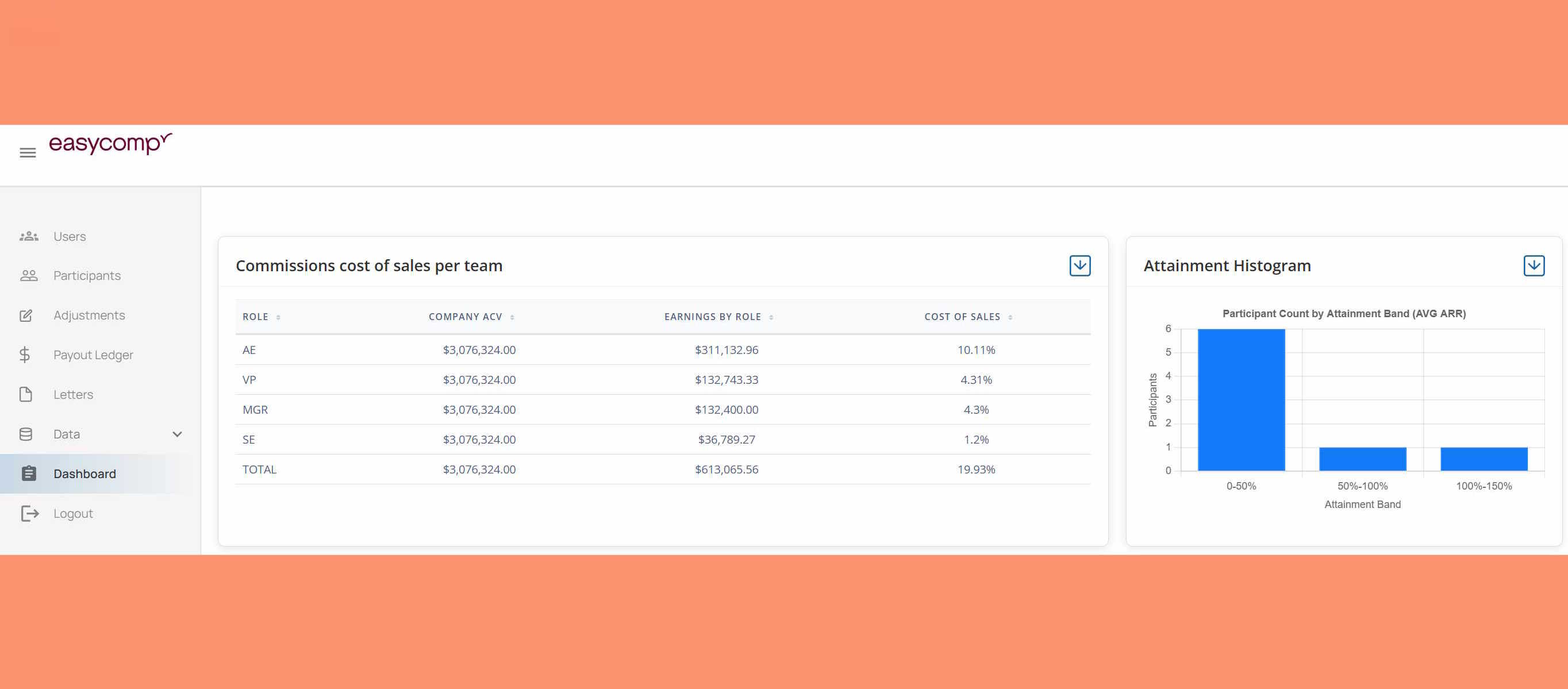 Reduce GTM Operations Cost by 50–70%